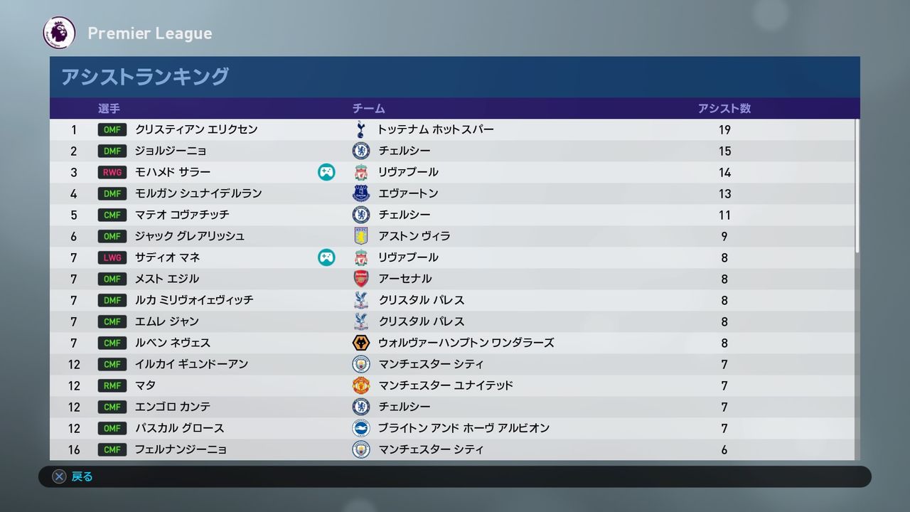 マスターリーグのんびり日記 Auther By 時雨 1 01 1年目 時雨のつぶやき マスターリーグのんびり日記 Auther By 時雨 1 01 1年目 時雨のつぶやき
