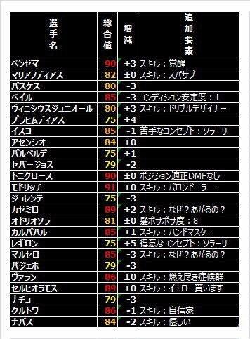 ウイイレ 2020 能力