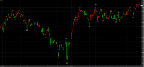 4/22ナイトセッション　59920→引け59860円　＋60円