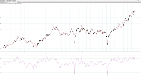 外国人投資家はどれくらい儲かっているか　ドル換算日経平均