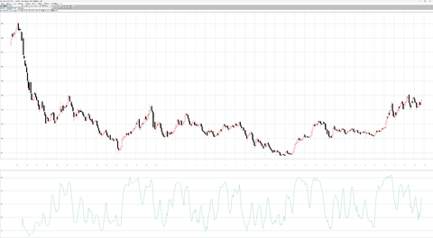 ドル円月足チャート