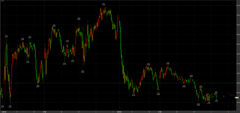 2/16ナイトセッション　下へ　56750円　－150円