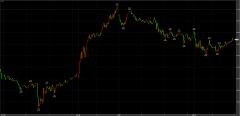 12/5大幅反落　50480円　－520円