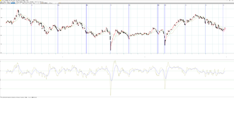 今回のいいタイミングで買いサインが点灯しました。