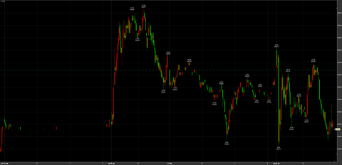 12/29反落　50480円　－240円