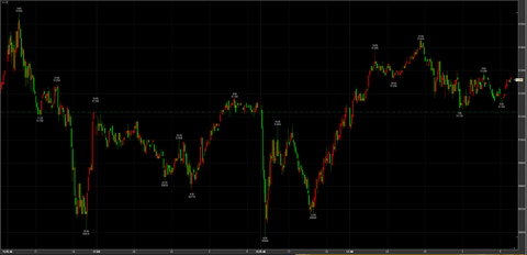 11/12ナイトセッション上昇　51260円　＋140円