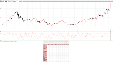 今の上昇は2013年4月、5月に類似