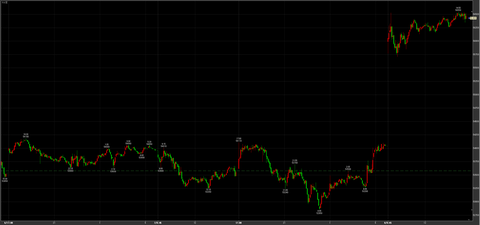 4/8大大暴騰　56430円　＋2850円