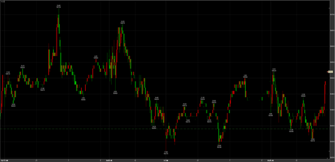 12/25反発　50520円　＋180円