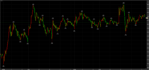 2/11祝日取引ナイトセッション上へ　58520→引け58160円　日経平均比　＋510円
