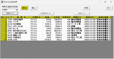 まだ割安な225採用銘柄