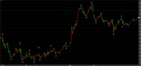 4/16ナイトセッション反落　59390円　－200円