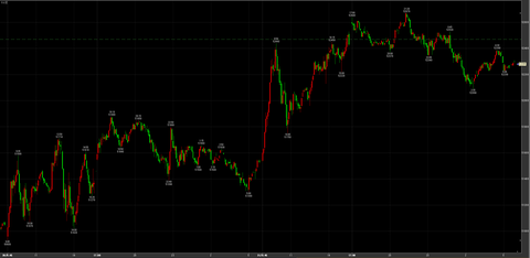 10/31ナイトセッション　52280円　－190円