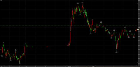 12/26ナイトセッション保ち合い　50680円　－40円