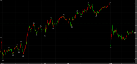 4/13反落　56580円　－280円