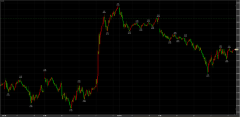 4/10ナイトセッション大幅反落32470→引け33440円　－1200円