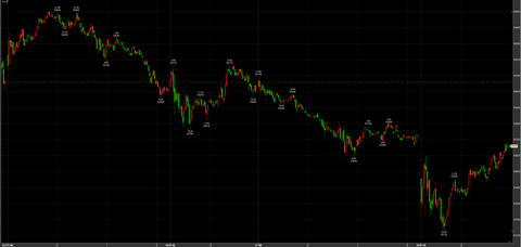 1/19続落53130→引け53660円　－400円