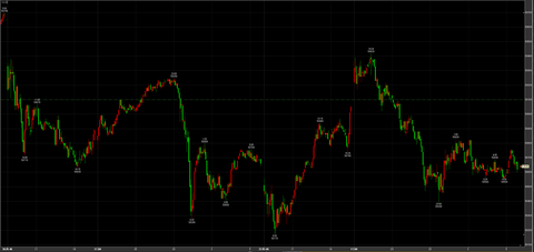 2/27ナイトセッション下へ59420→引け58640円　－460円