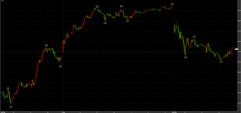 2/26続伸　59380→58630→引け58850円　＋60円