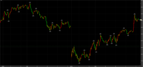 3/9ナイトセッション大反騰　54940→引け54560円　＋1960円