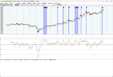 サインが消えたら下