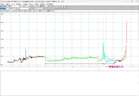 4351山田債権回収の転換点を捉える