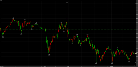 10/23大幅下落　48670円　－640円