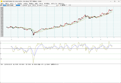 2/25 日経平均　史上最高値を更新