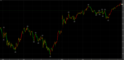 11/10ナイトセッション続伸　51260円　＋210円