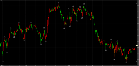 2/19ナイトセッション反落　56770→引け57040円　－520円