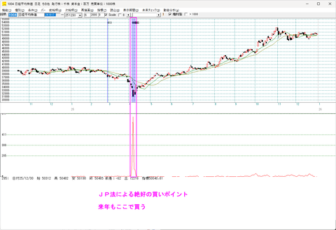2026年相場もここで買う－ジャンピング・ポイント投資法－