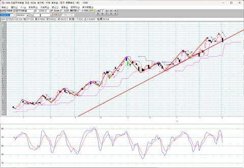 3/3前場引け日経平均　1329円安と暴落中