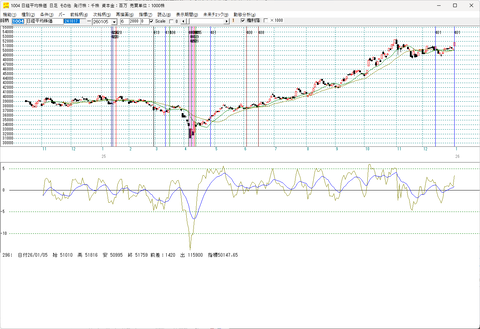 1/5大発会　前場引け
