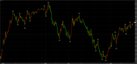3/6高値引け続伸　54470→引け55730円　＋590円