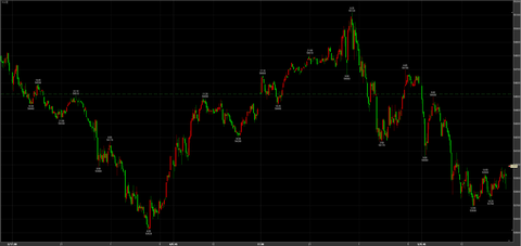 2/5続落　53990円　－530円