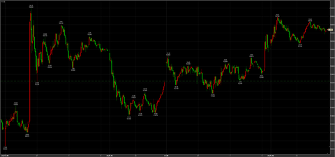 3/25大幅続伸53780→引け53480円　＋1240円
