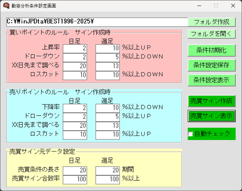 日経平均専用動態分析DNA作成　1996～2025