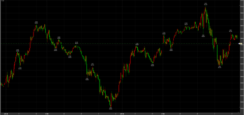 2/4ナイトセッション　初の55000円台　55120→引け54520円