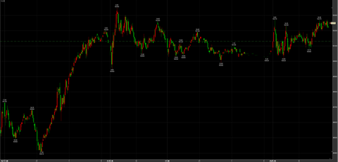 11/28続伸　50250円　＋120円