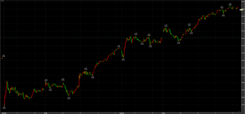 4/14ナイトセッション大幅続伸　58780円　＋750円