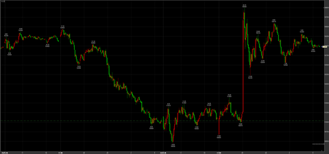 3/24ナイトセッション大幅反騰50660→54000→引け52980円　＋19840円