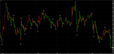 2/12大幅反落　58110→引け57440円　－610円