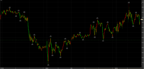 12/19大幅反発49880→引け49560円　＋410円
