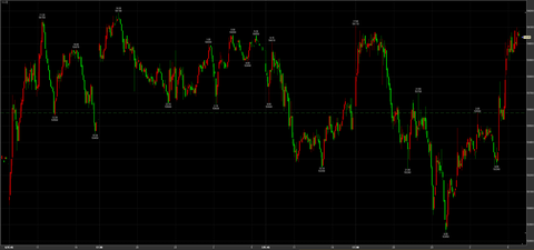 4/7ナイトセッション　アップダウン52850→引け54040円　＋460円