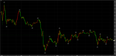 12/15ナイトセッション下へ　50080円　－160円
