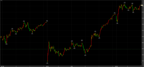 4/14大幅反騰　58030円　＋1450円