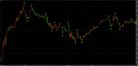 12/5ナイトセッション反発　50650円　＋170円　