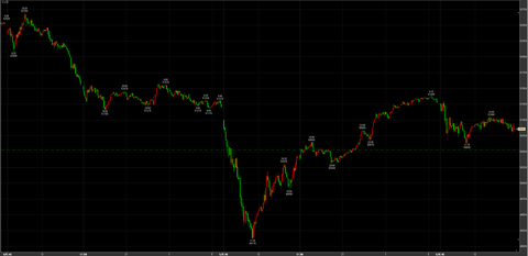 11/6反発　51300→引け50860円　＋330円