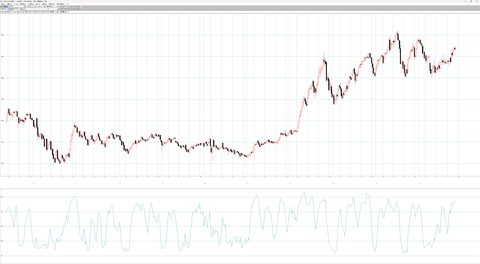 ドル円週足チャート