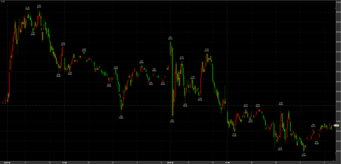 12/29ナイトセッション保ち合い　50380円　－100円
